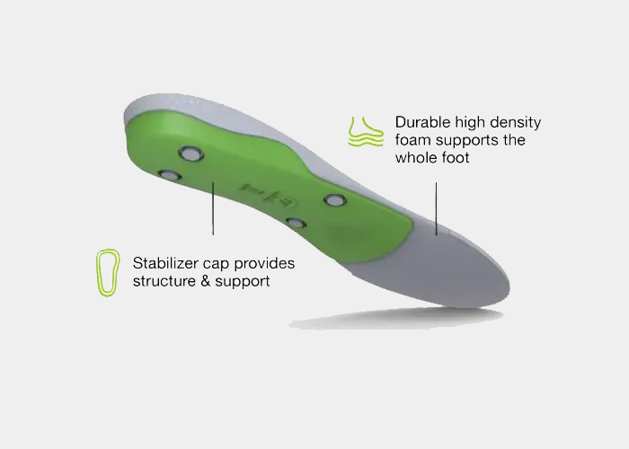 SuperFeet All-Purpose Support High Arch insoles with green stabilizer cap and durable high-density foam, angled side view.