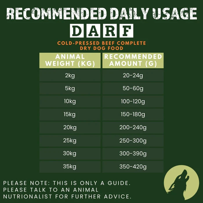 Beef Complete Dry Dog Food (1kg Sample Pack)