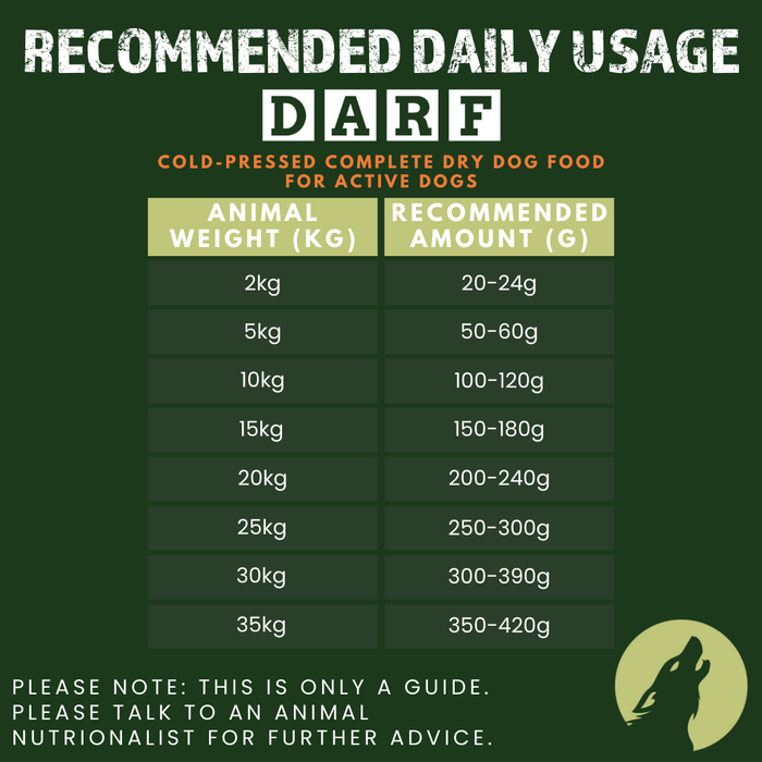 Complete Dry Dog Food for Active Dogs (14kg)