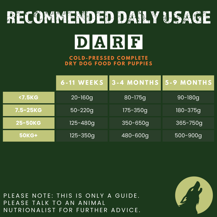 Complete Dry Dog Food for Puppies (1kg Sample Pack)