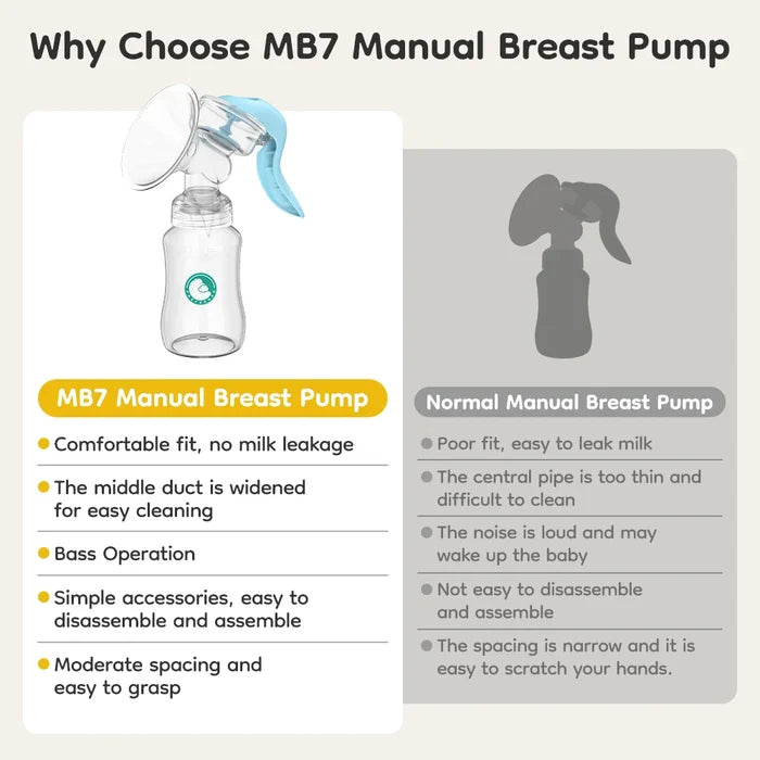 Manual Breast Pump – Comfortable Milk Expression