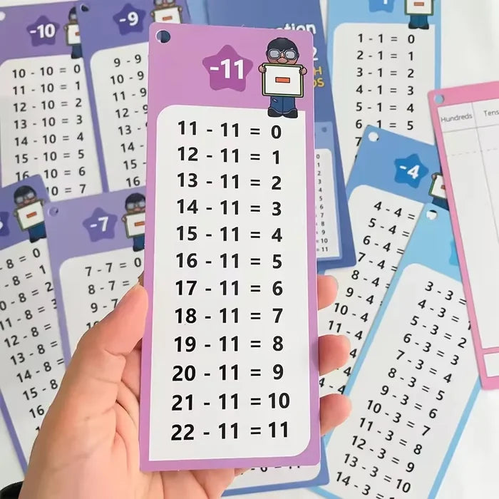Math Facts Flash Cards for Fast & Confident Learning