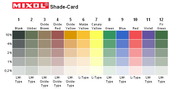 Mixol Tint et 01-12