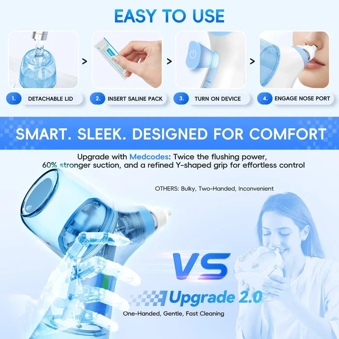 Nasal Irrigation System for Fast Sinus & Allergy Relief