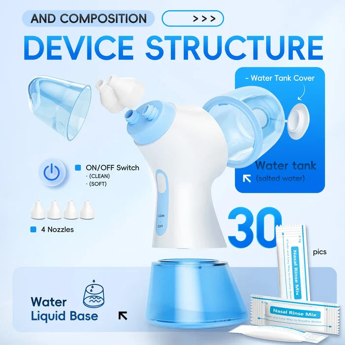 Nasal Irrigation System for Fast Sinus & Allergy Relief