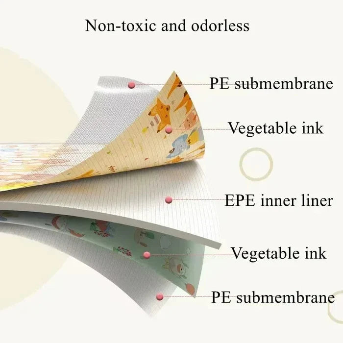 Layer diagram of play mat materials: PE submembrane and EPE inner liner