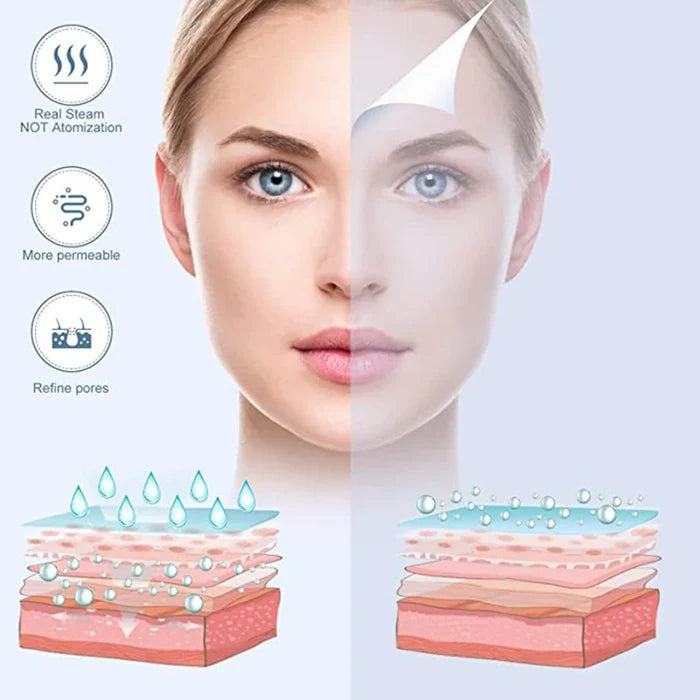 Ozon Facial Steamer – Deep Warm Mist Hydration Spa