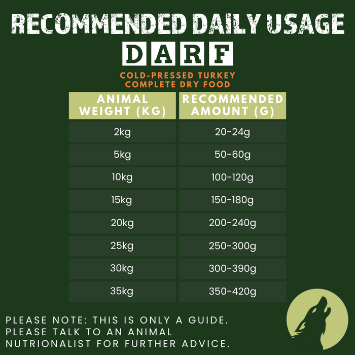 Turkey Complete Dry Dog Food (1kg Sample Pack)