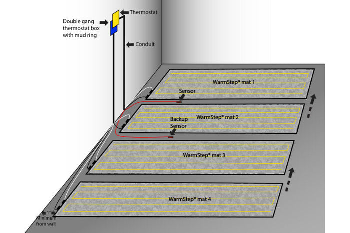 Best Electric radiant heating Warmstep mat layout including connection to a thermostat and floor sensor