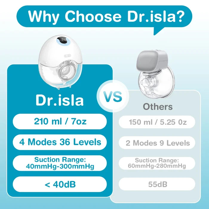 Wearable Breast Pump – Hands-Free & Painless Milk Expression