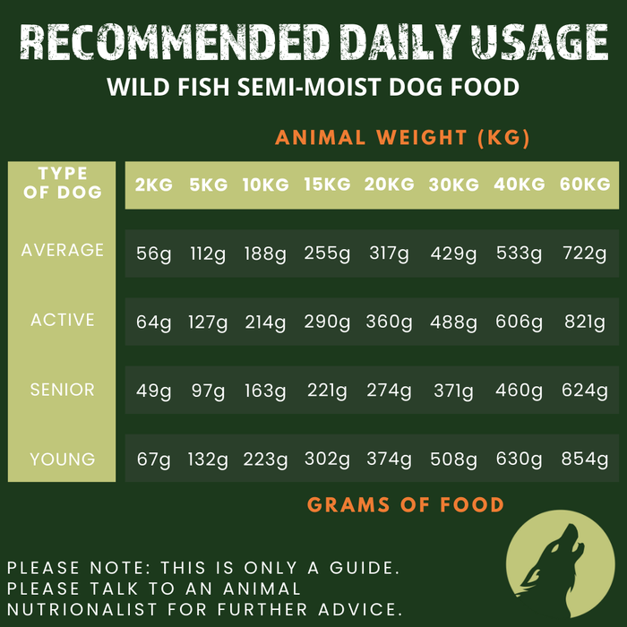 Wild Fish Complete Dog Food – Semi-Moist (1.5kg)
